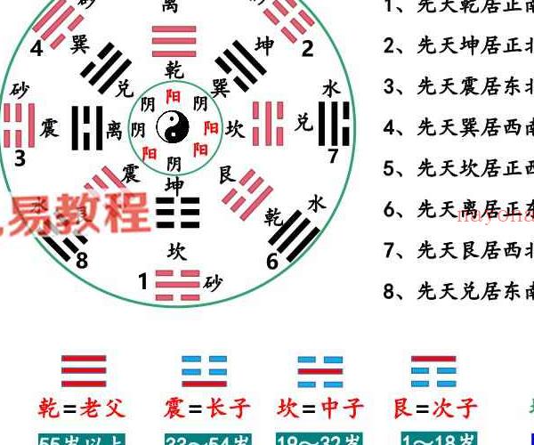 庄易-阳宅风水调理布局与化解法.pdf 119页