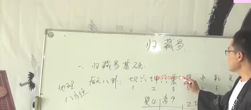 零基础学 古绝学归藏实战课 网盘