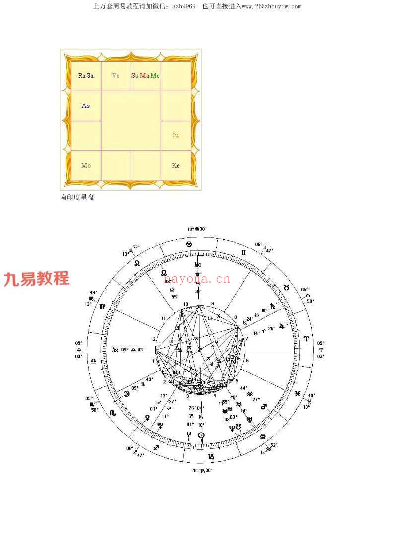 查克拉印度占星课程录音+资料pdf