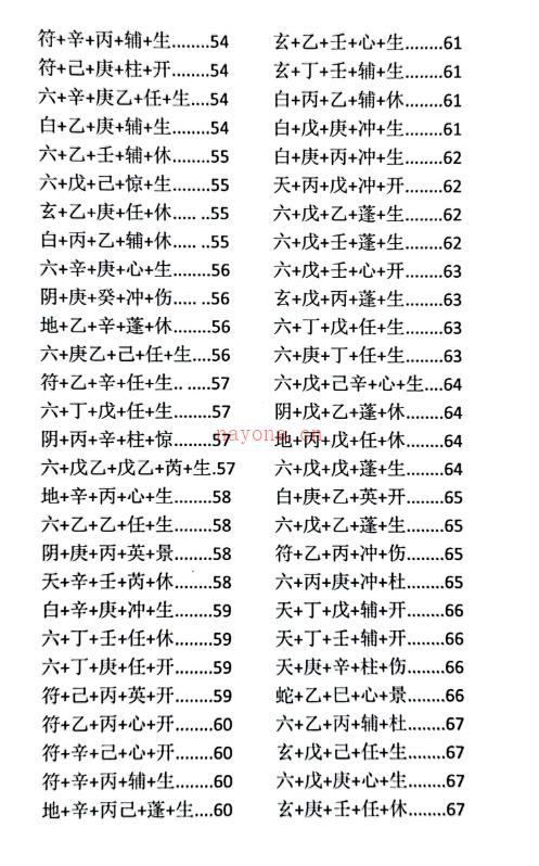 童坤元奇门组象与化解pdf98页网盘