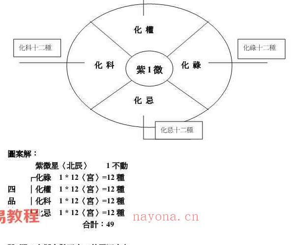 蔡明宏紫薇斗数资料5册pdf