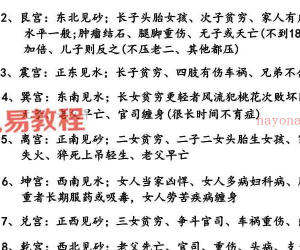 庄易-阳宅风水调理布局与化解法.pdf 119页