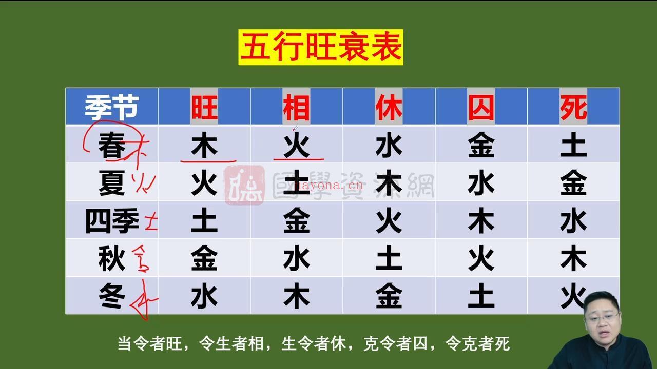 鑫河《四柱八字传承课》65集视频约15小时课程