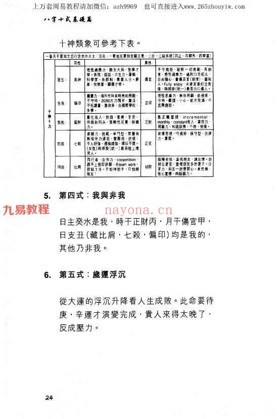 温民生八字十式基础篇.pdf 188P