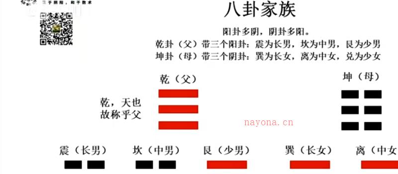 郭胜于主讲 五运六气精‬华版  全59节频视‬课 网盘