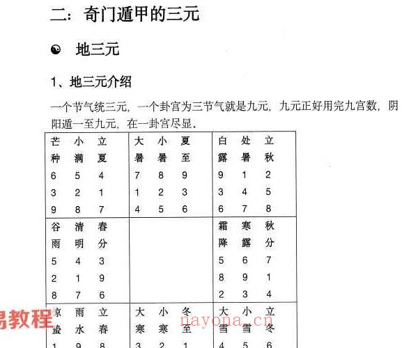 《三元奇门秘册》左耶老道着162页pdf