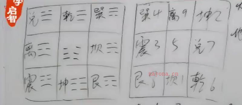 霍毅迅-数字能量学系统课视频14集网盘