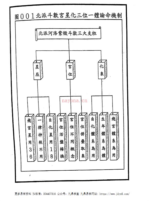 北派河洛紫微斗数纵横录电子书 楚天云阔网盘