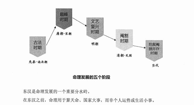 李双林-《子平八字讲义》(内部教材)238页PDF网盘