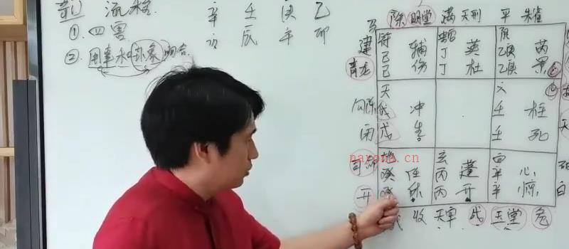 童坤元阴盘奇门择日课程 视频19集网盘