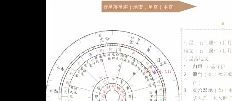 Zoe七政四余  视频22集+配套文档+音频4集网盘