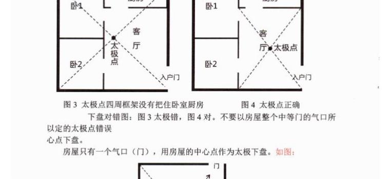 李圣湘 青囊阳宅风水208页PDF网盘