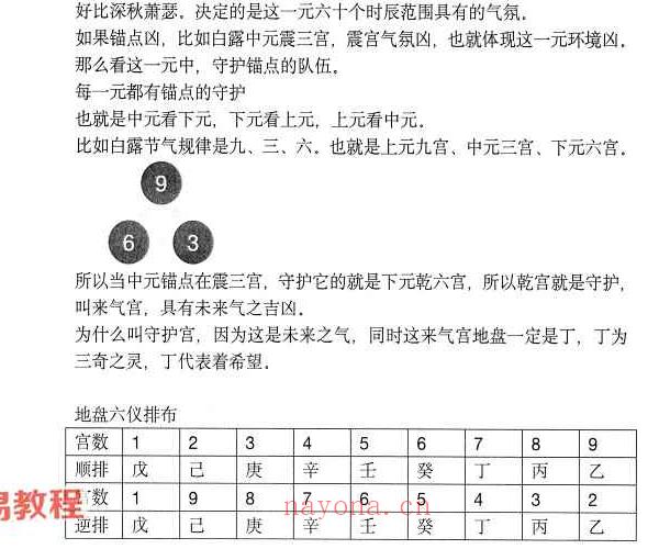 《三元奇门秘册》左耶老道着162页pdf