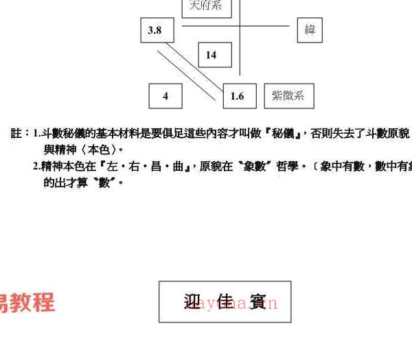 蔡明宏紫薇斗数资料5册pdf