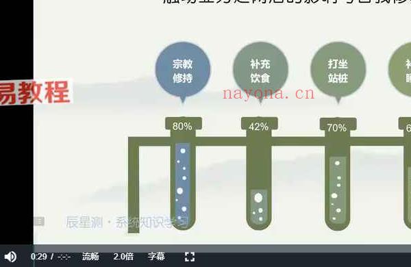 明杨老师 咨询师养成6集视频