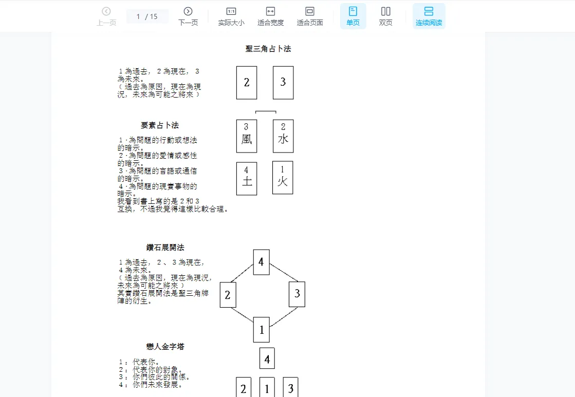 图片[4]_塔罗牌阵技巧：CTA塔罗解牌技巧精品课程+塔罗入门系列牌阵应用+资料包（视频+音频+文档）_易经玄学资料网