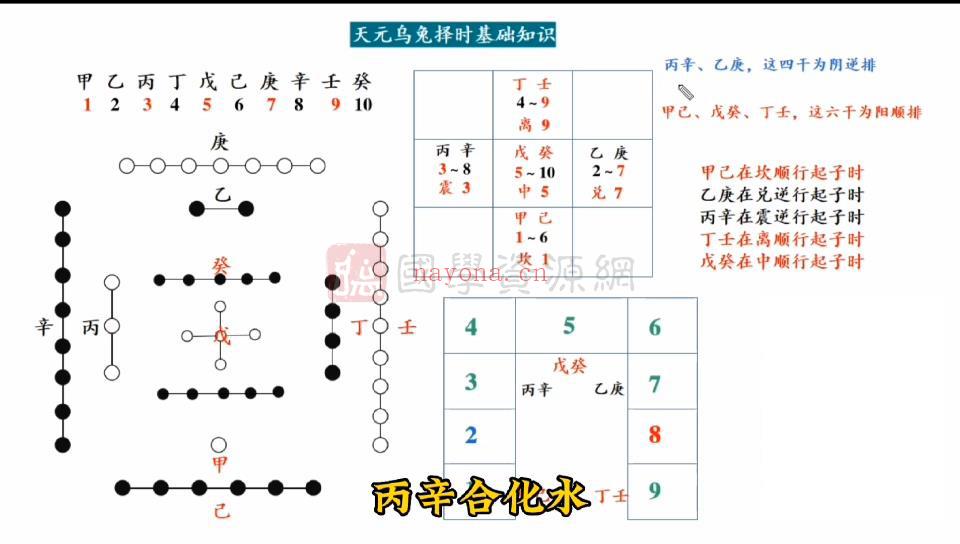 庄易《高级阳宅风水开运催财催贵布局秘法》视频31集+培训资料