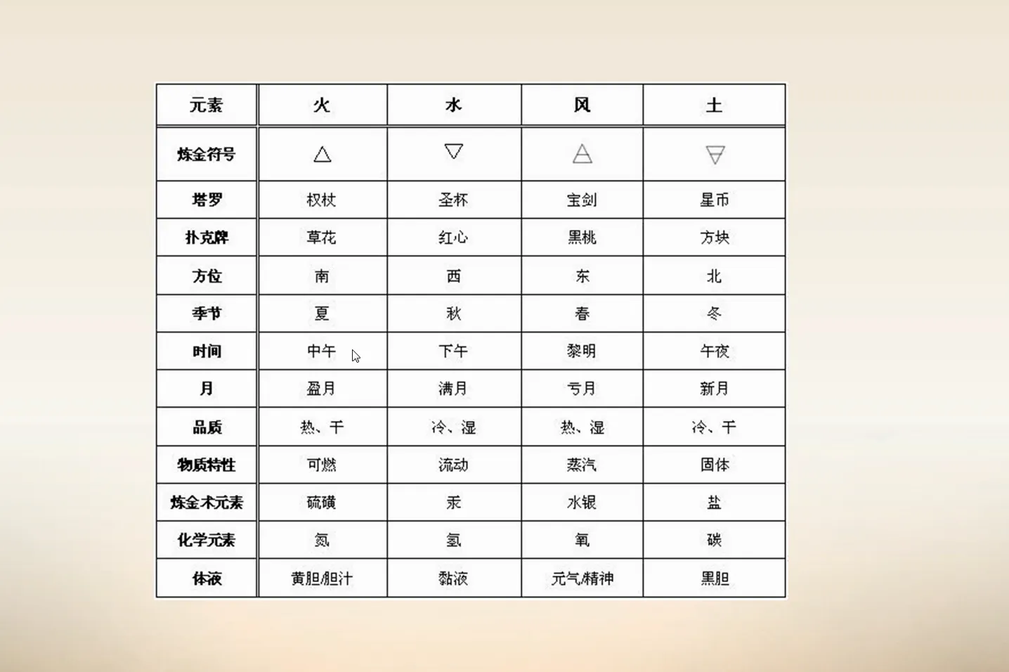 图片[3]_塔罗牌中级教学（视频9集）_易经玄学资料网