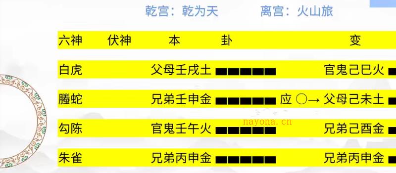 崔文举老师《民间六爻神断》课程18集视频网盘