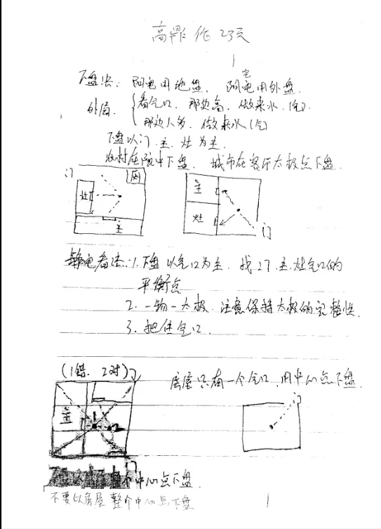 图片[5]_祖源风水阳宅千金指电子书教材讲义绝密资料授课笔记合集（8本电子书）_易经玄学资料网