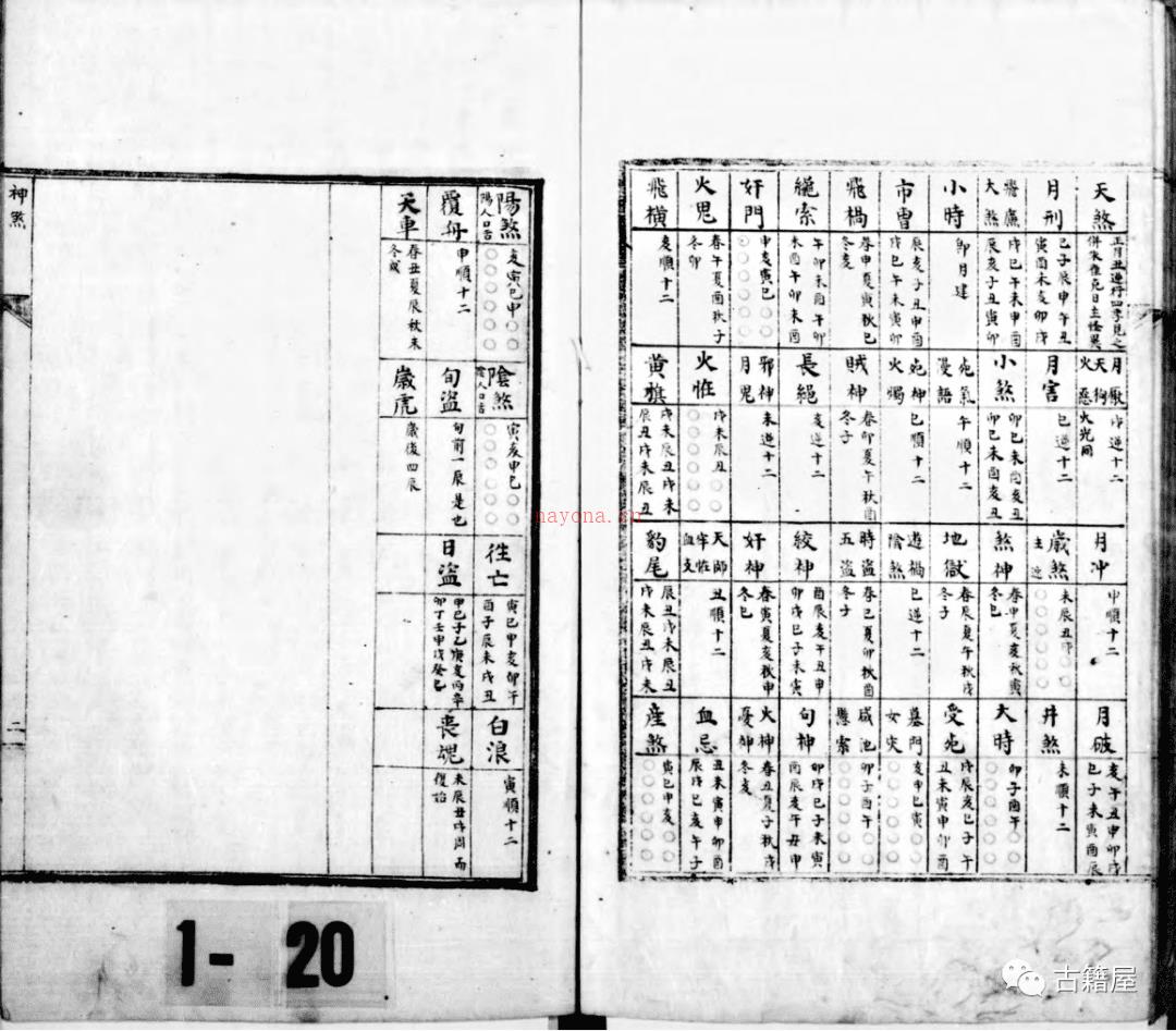 六壬合集古籍《六壬内学大全》