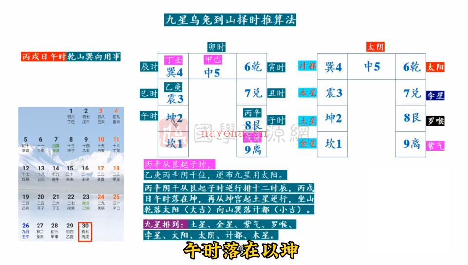 庄易《高级阳宅风水开运催财催贵布局秘法》视频31集+培训资料