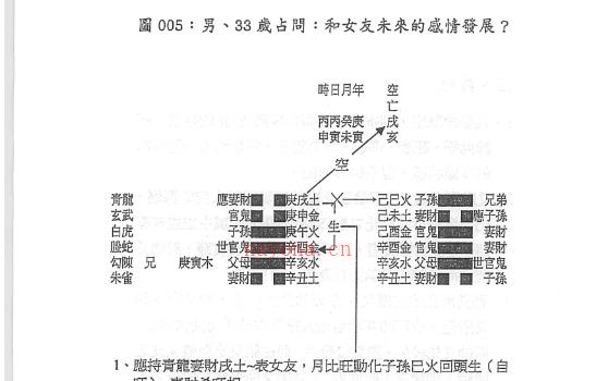 若提孤隐-禅易卜门《六爻象法奥义》365页电子书网盘