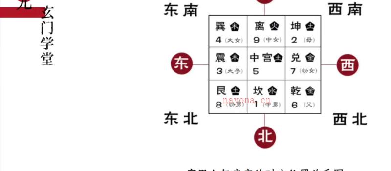 尤尤专业风水课程 金锁玉关课程 视频18集 百度网盘分享 网盘