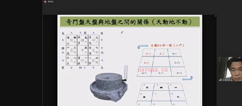 台湾翁子奇阴盘奇门全阶课程 视频10集+讲义 网盘