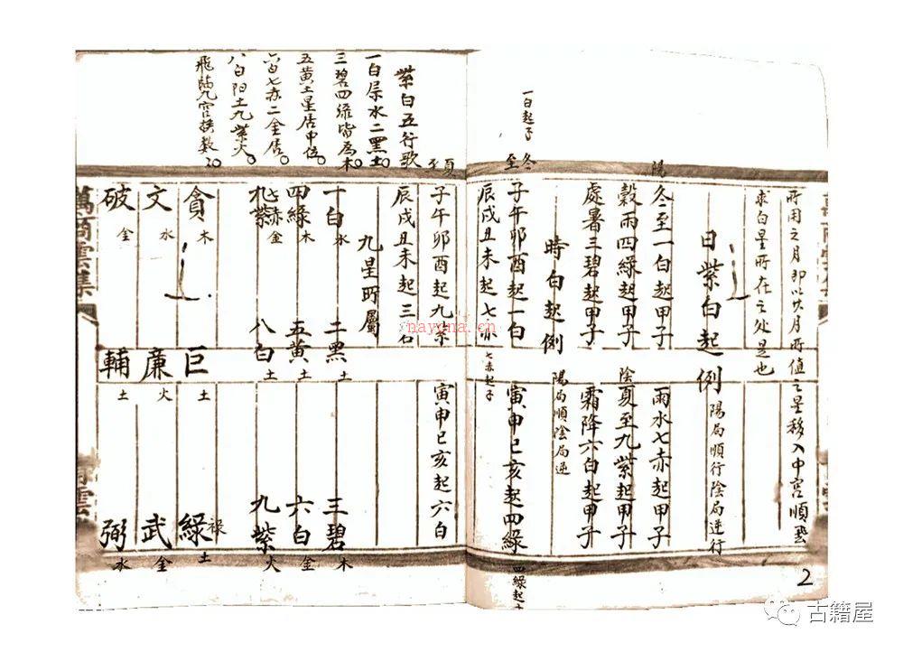 玄空风水古籍《元空秘窍录》民国三年抄本