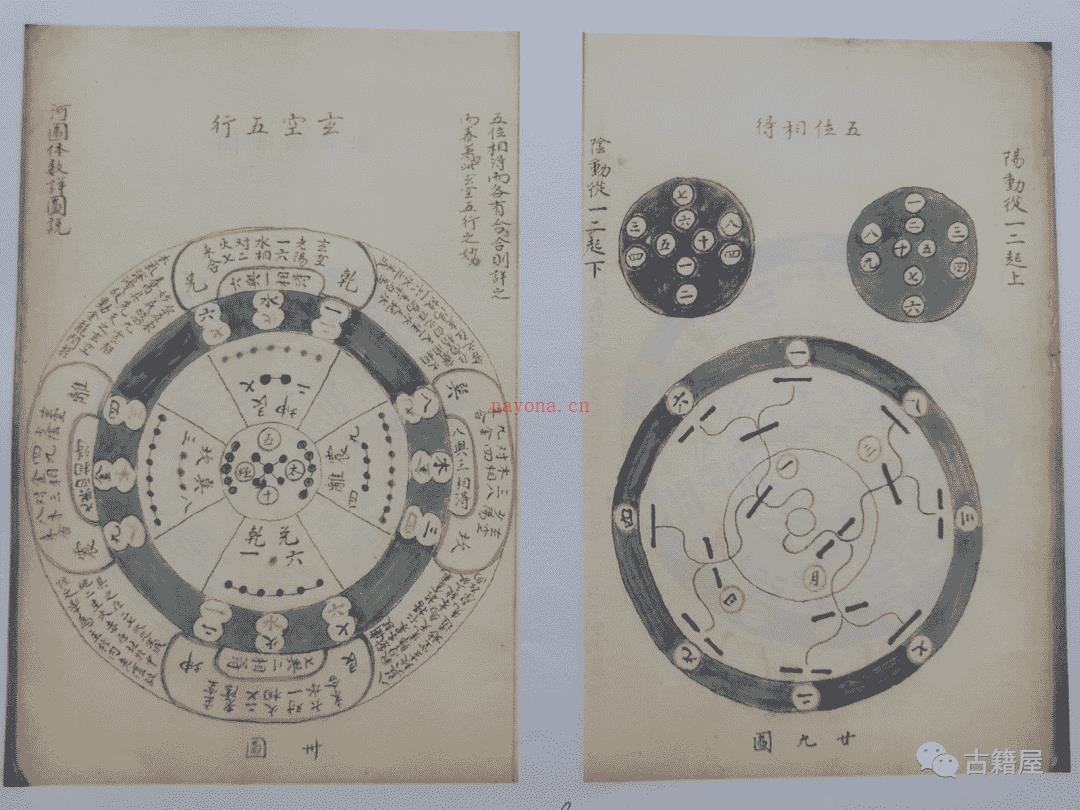 风水堪舆古籍《天地定位河洛之图》