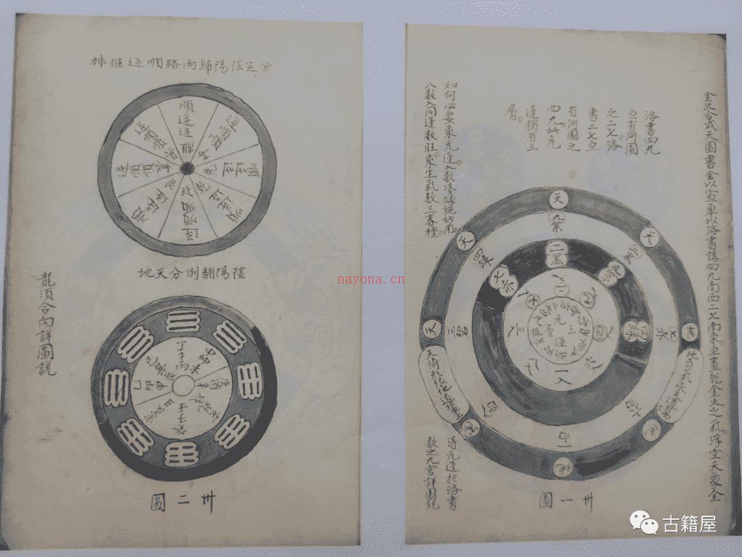 风水堪舆古籍《天地定位河洛之图》