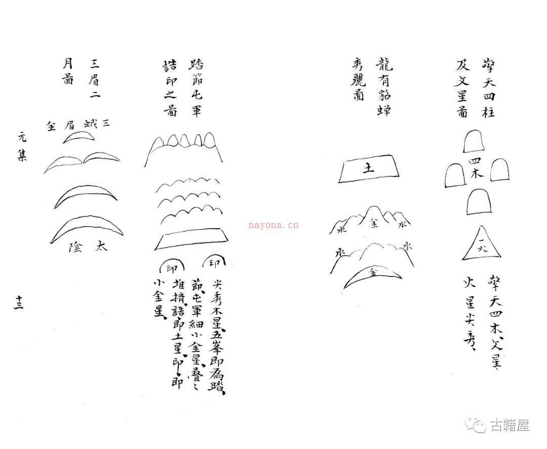 堪舆古籍《杨曾地理秘传捷诀》清庚申年抄本