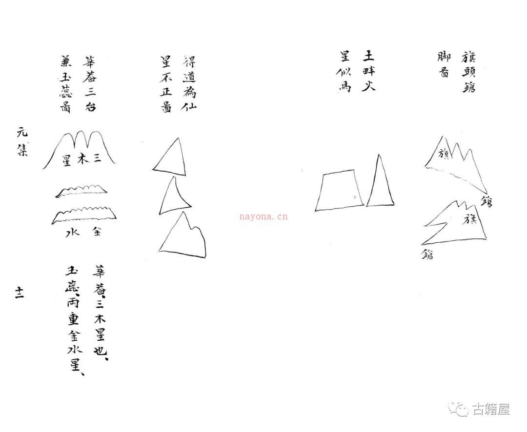 堪舆古籍《杨曾地理秘传捷诀》清庚申年抄本