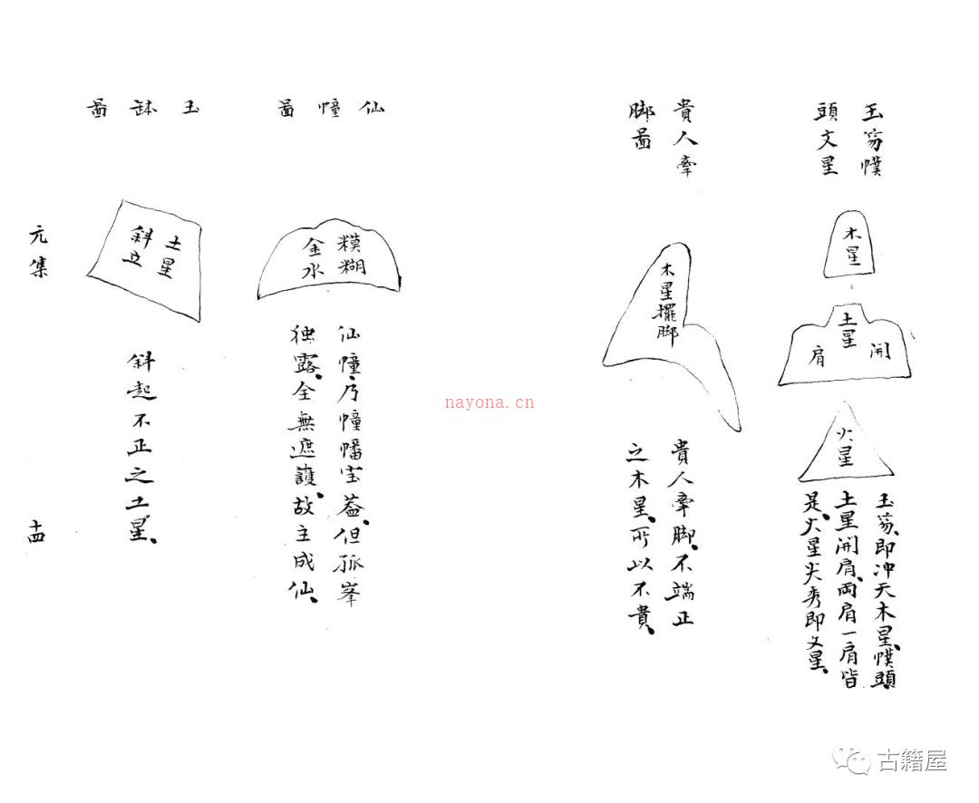 堪舆古籍《杨曾地理秘传捷诀》清庚申年抄本