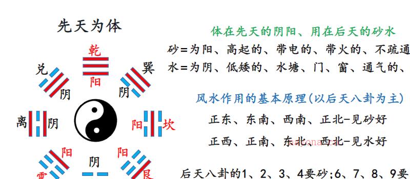 庄易-阳宅风水调理布局与化解法.pdf 网盘