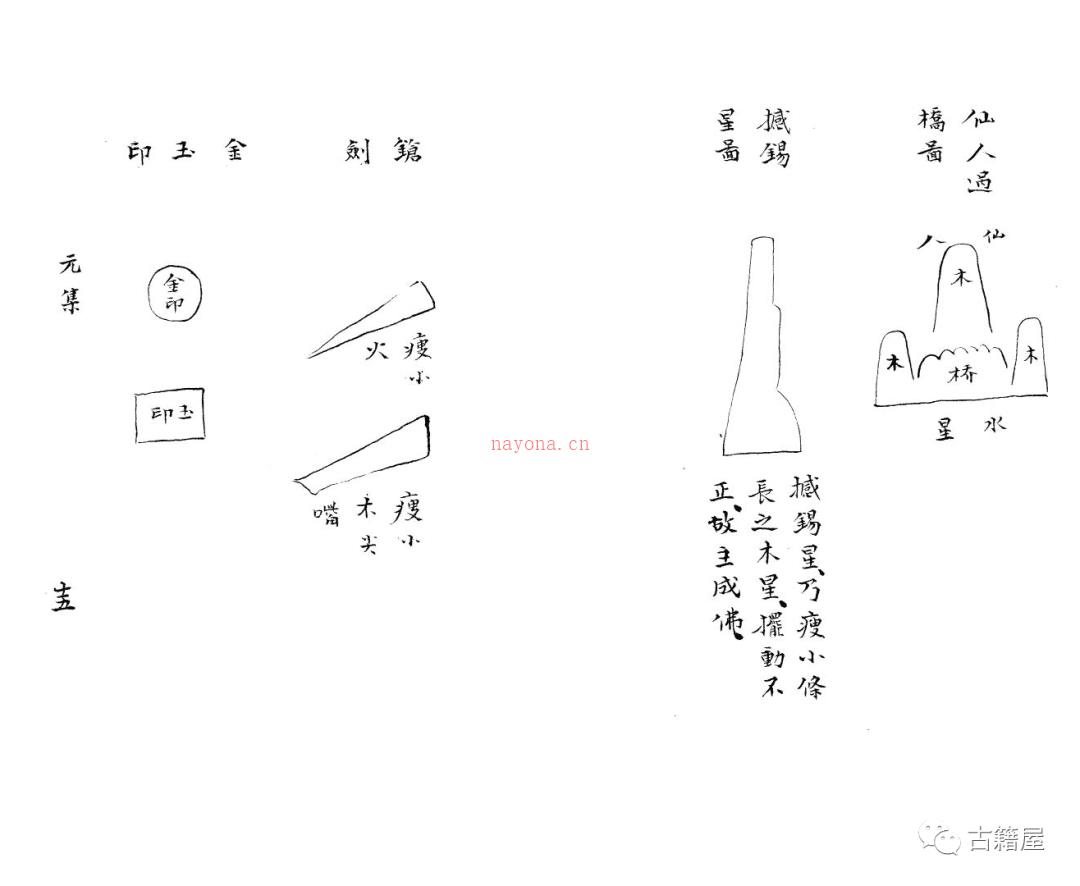 堪舆古籍《杨曾地理秘传捷诀》清庚申年抄本