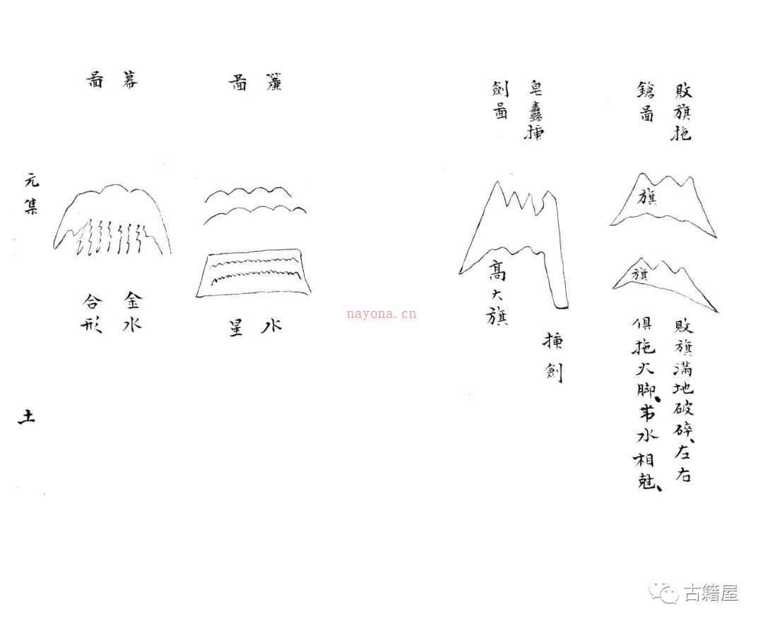 堪舆古籍《杨曾地理秘传捷诀》清庚申年抄本