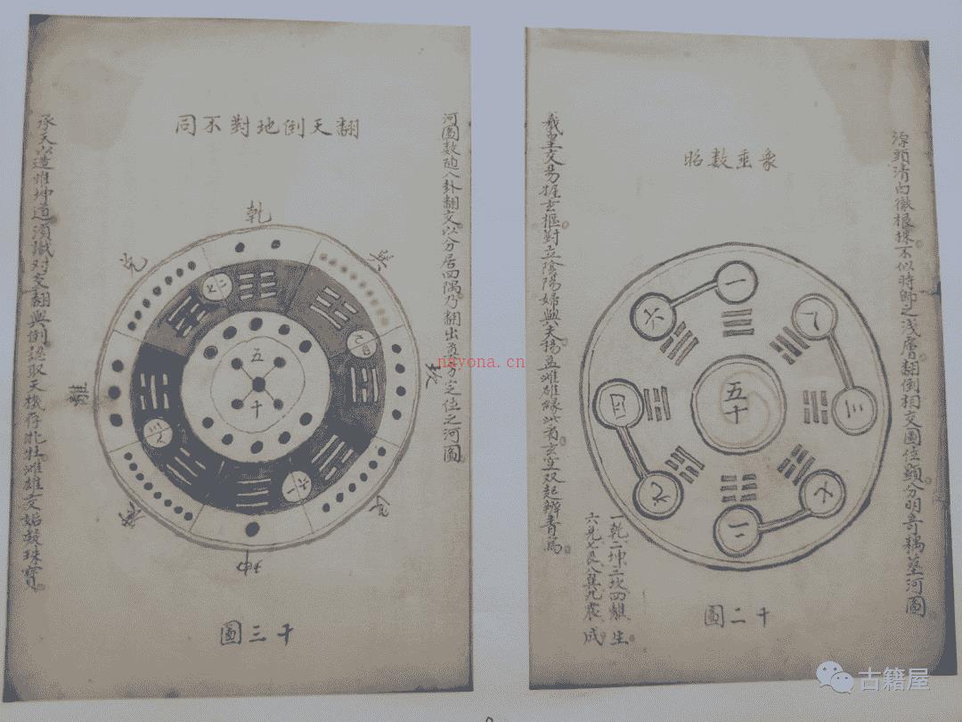 风水堪舆古籍《天地定位河洛之图》