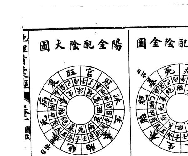 杨筠松《地理青囊经》37页双页版