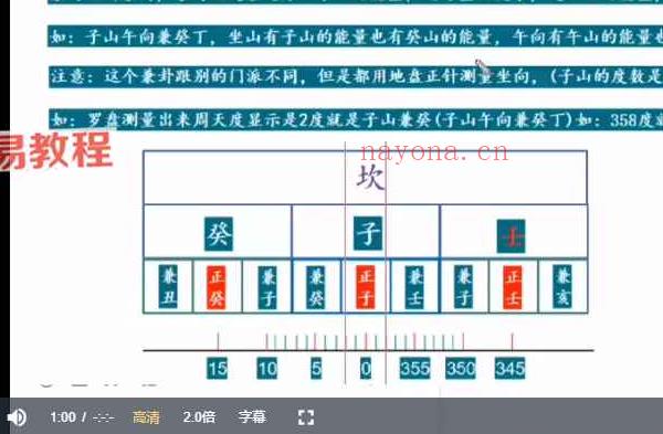 庄易第三期发的第二套高级阳宅内局布局风水催贵催财开好运视频＋彩色教材