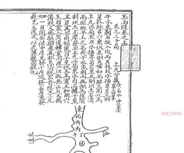 杨筠松蒋大鸿秘本 秘本三元地理玉函经元空法鉴宅法举隅 杨筠松蒋大鸿秘本