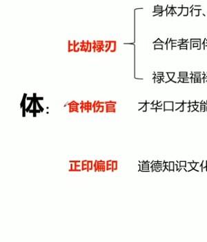 煜晟 四柱高级实战班64集视频课程插图