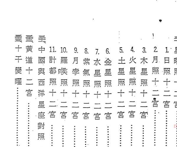 海中金《星学命理精华》