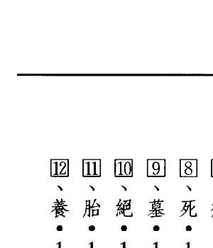 钟茂基：八字断验秘窍插图1