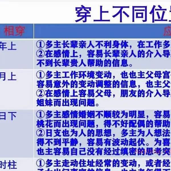 夏光明弟子 德镜地支断命必杀技高级班 5集+文档