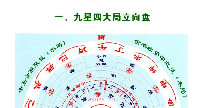 张钟羽石定坤-《杨公风水操作盘大全》全书彩图高清PDF电子书 网盘