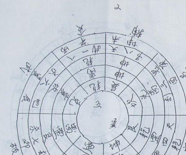 风水地理《天根月窟图解》