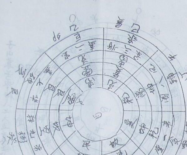 风水地理《天根月窟图解》