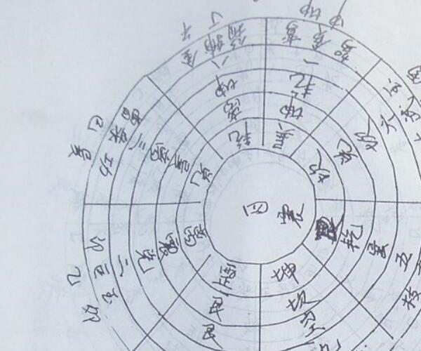 风水地理《天根月窟图解》